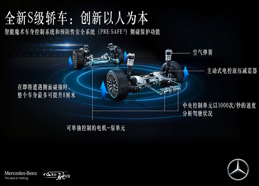 新一代奔驰S级最新消息 明年1季度上市