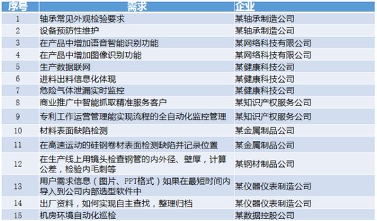 技术总监的职责和要求,技术总监的职责和要求是什么