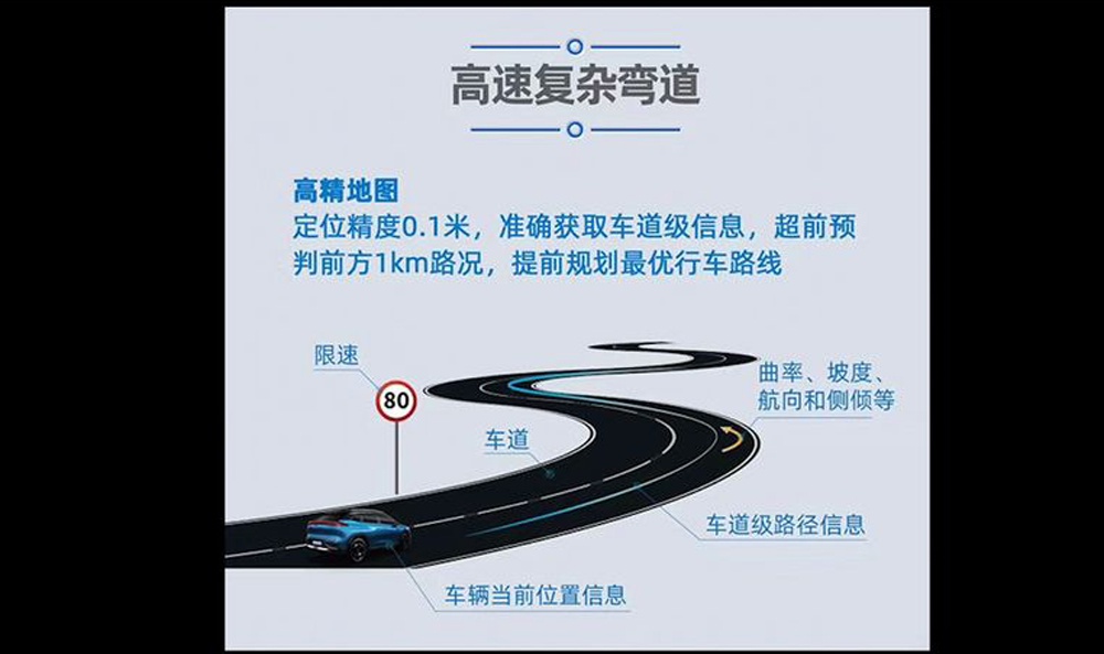累计70个城市 广汽埃安第四批自动驾驶功能开放