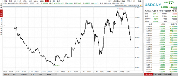 中国gdp占比世界最大的时候_历史中国gdp世界占比(3)