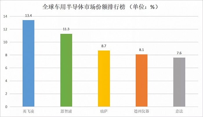 短缺、被涨价、停产 汽车芯片被“卡脖子”之痛