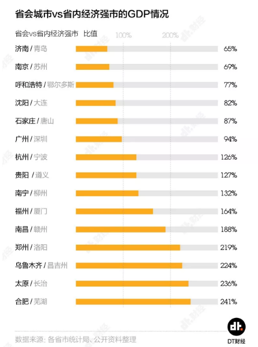 20年湖北省gdp_湖北省地图(3)