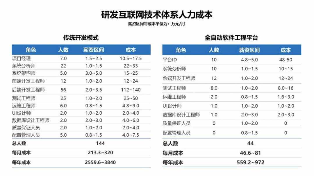 电商平台运营费用预算,电商平台运营费用预算表