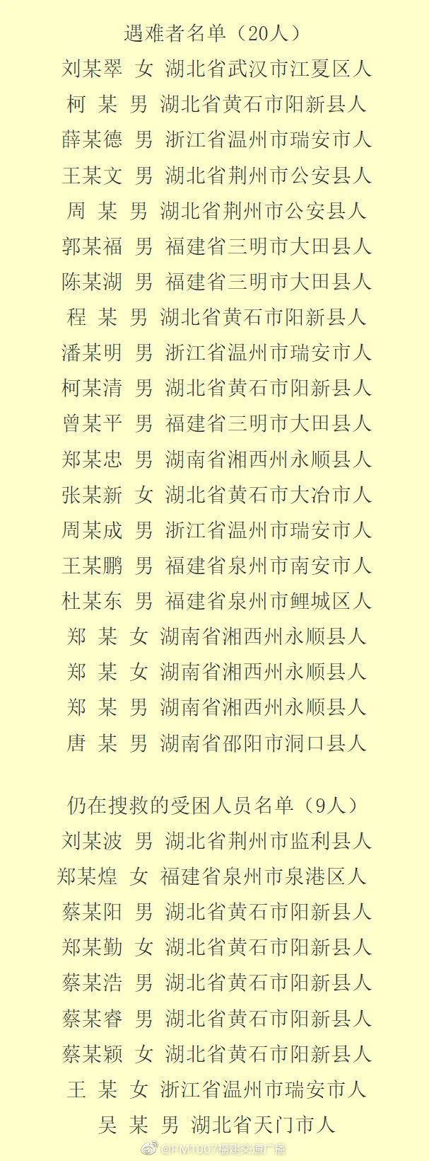 遇难时2岁弟弟仍抱着4岁姐姐的腰 消防员蹲下痛