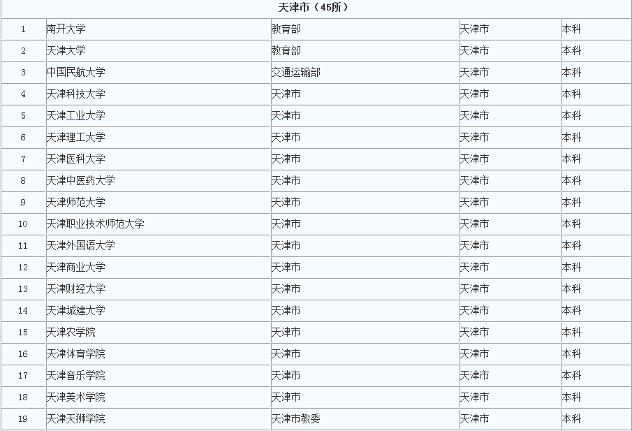 20考研第三波扩招数据公布!考研调剂会影响一志愿录取吗?