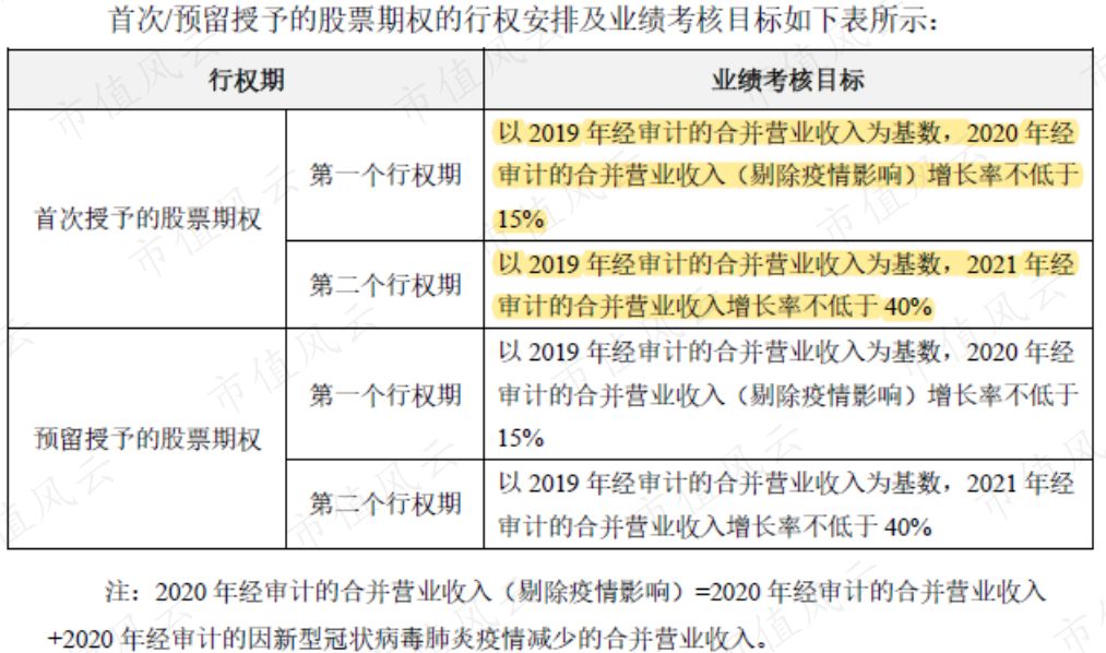 2020GDP不低于_失业保险金不低于(3)
