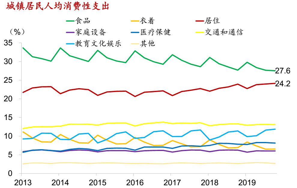 根据最终使用者的类型算gdp_最终幻想(3)