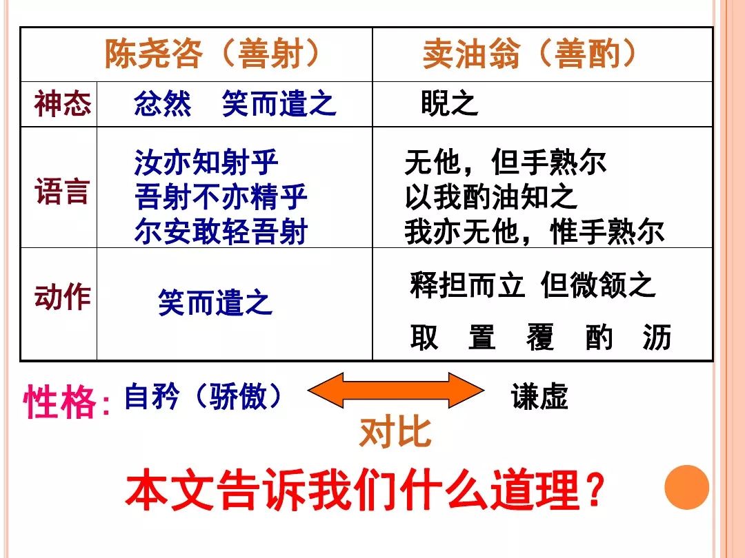 【微课堂】统编版语文七年级下册第12课《卖油翁》教学视频 知识点