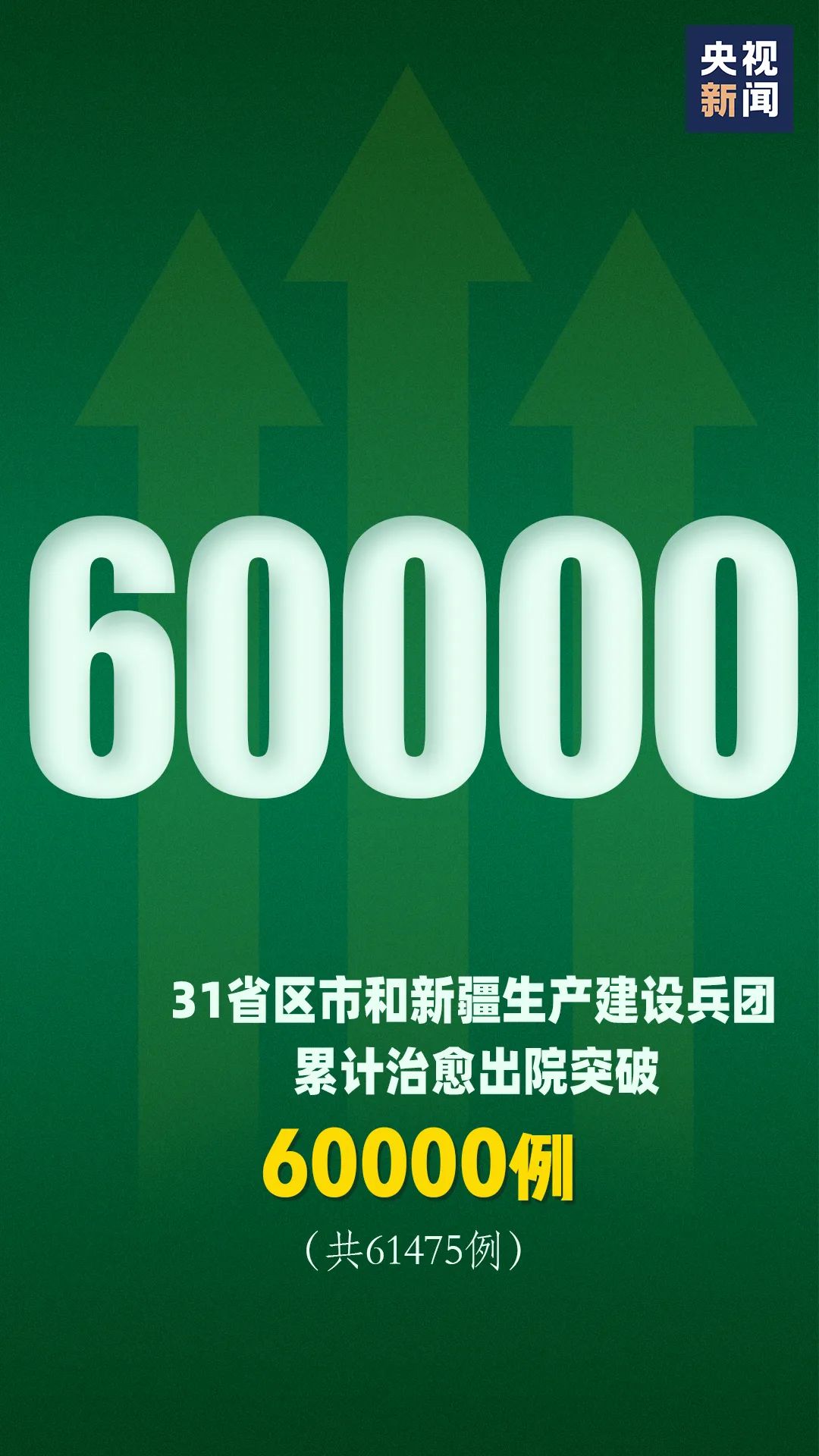 病例报告：6连零，60000+！