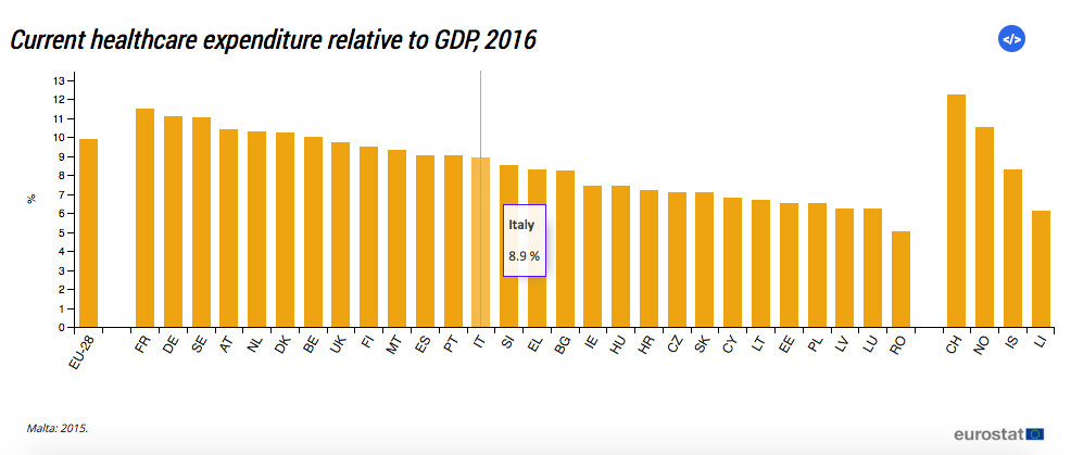 医疗支出占gdp_医疗器械(3)
