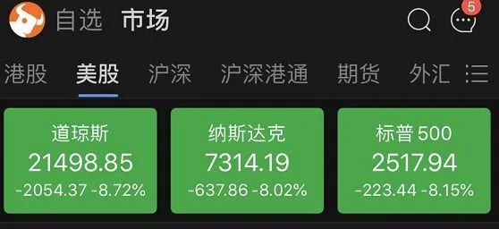 一天内，全球8国熔断！