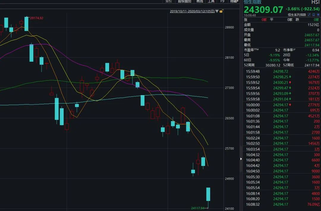一天内，全球8国熔断！