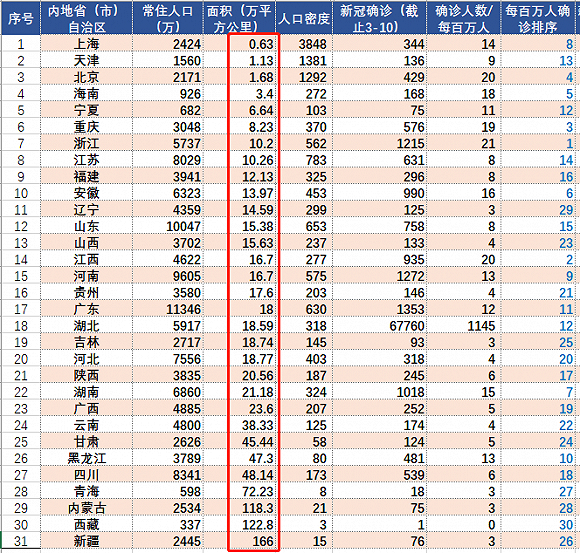 人口密度最大的是神魔大陆_李信一念神魔图片