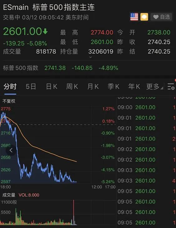一天内，全球8国熔断！