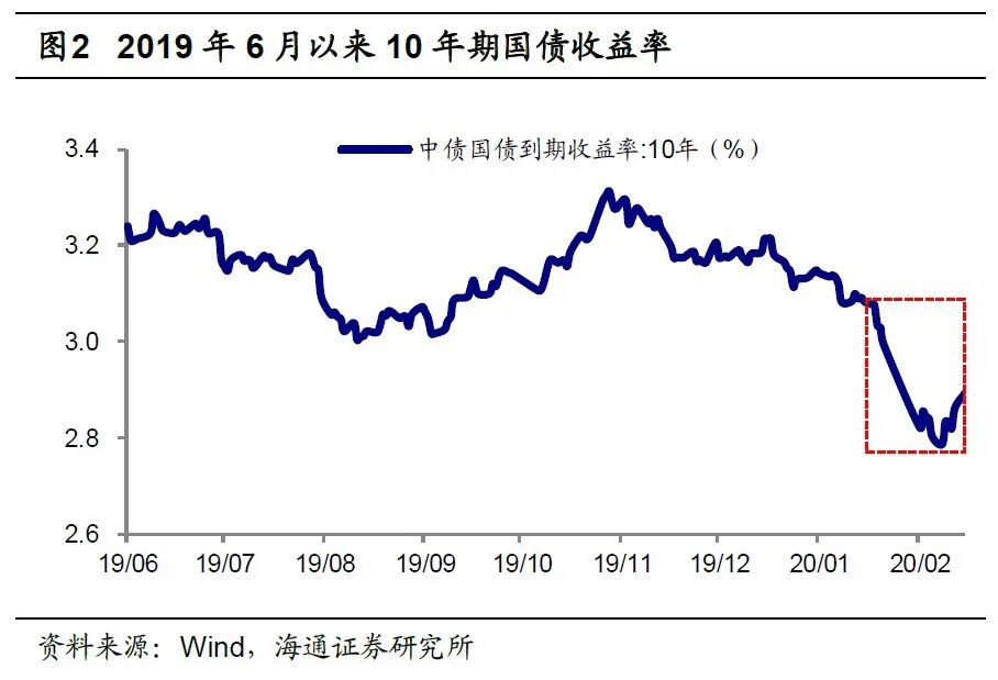 财政政策影响宏观经济总量的指标_宏观经济政策思维导图
