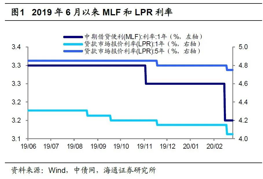财政政策影响宏观经济总量的指标_宏观经济政策思维导图