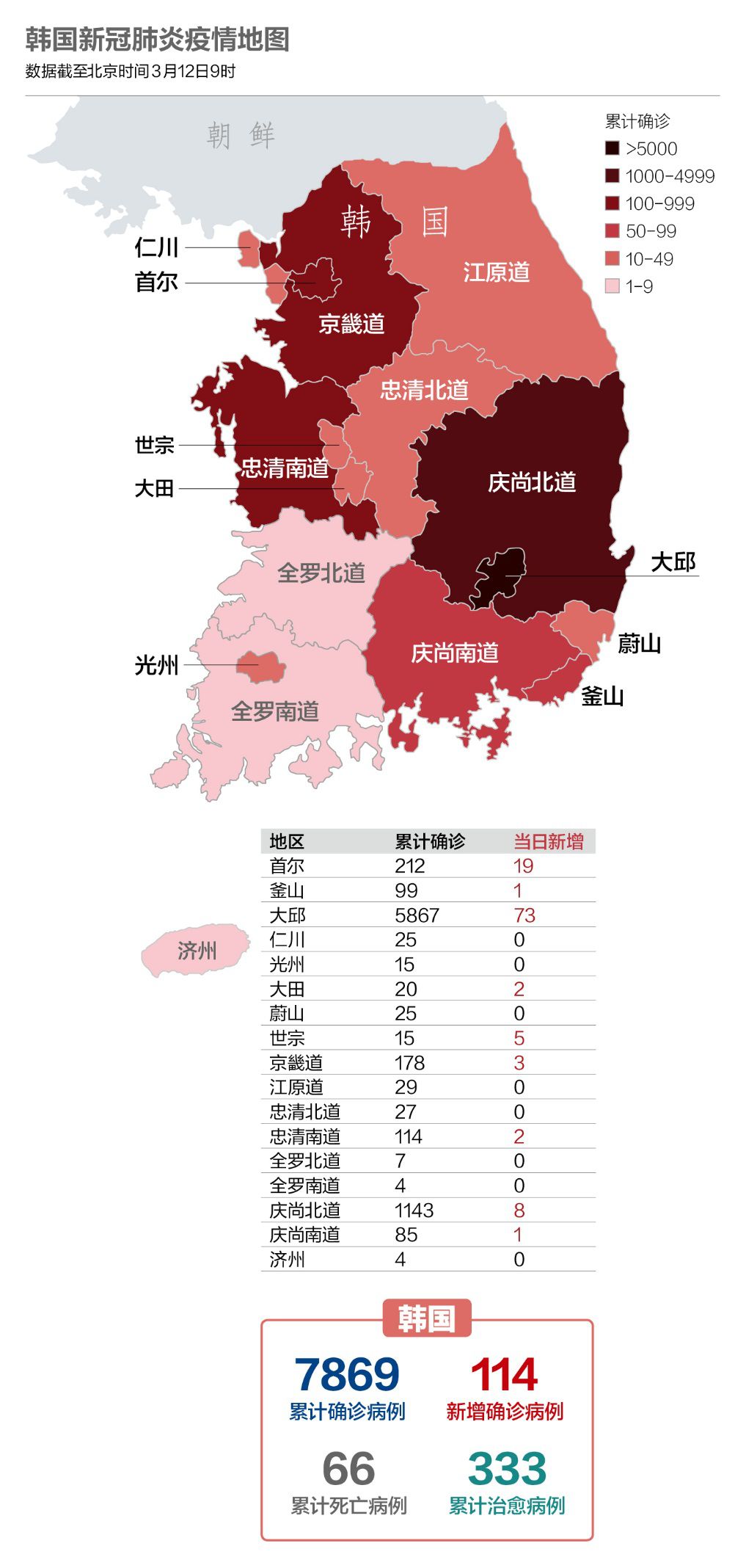 大邱人口数量_人口普查(3)