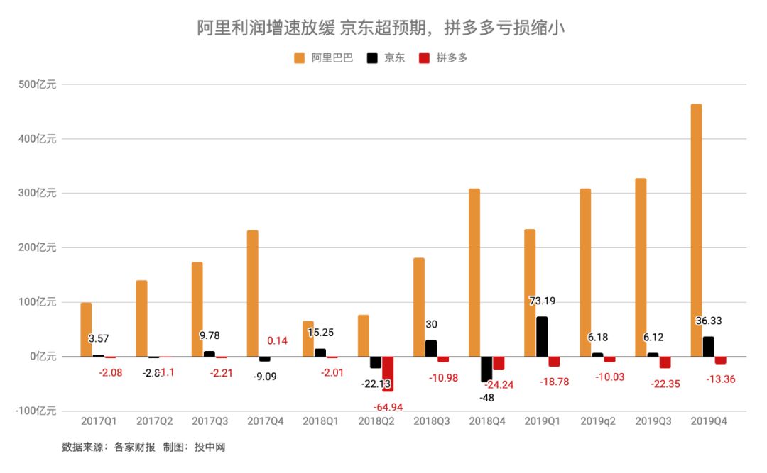近六亿用户、一年剁手超万亿 拼多多弯道超车了