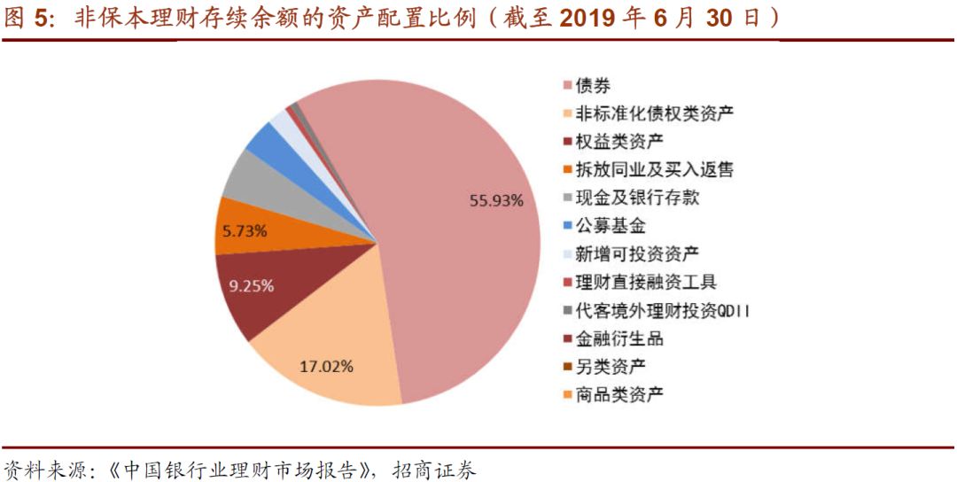 188金宝博官方网站- 188金宝博APP- 188金宝博在线娱乐天弘余额宝货币