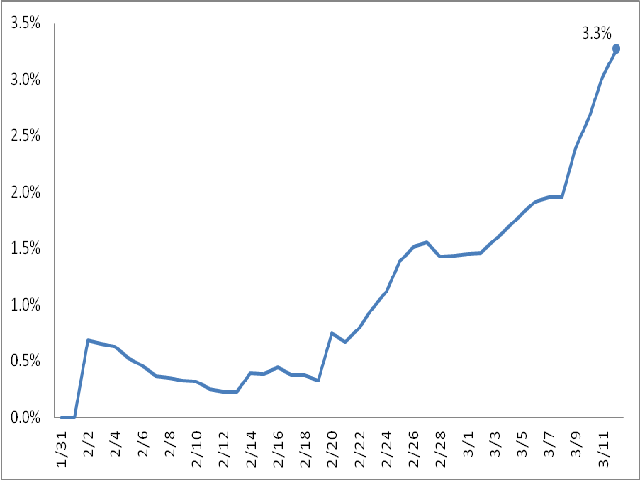 新冠对全球人口死亡率每日_全球高考图片(3)