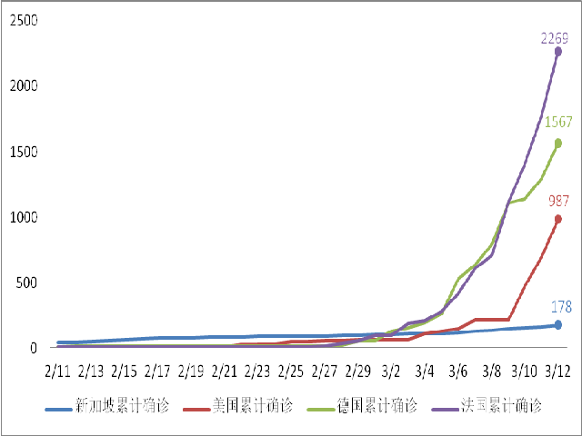 新冠对全球人口死亡率每日_全球高考图片(3)
