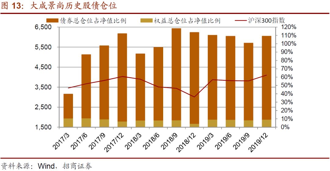 【机构调研记录】浦银安盛基金调研美湖股份、剑桥科技等3只个股（附名单）188金宝博官方网站- 188金宝博APP- 188金宝博在线娱乐