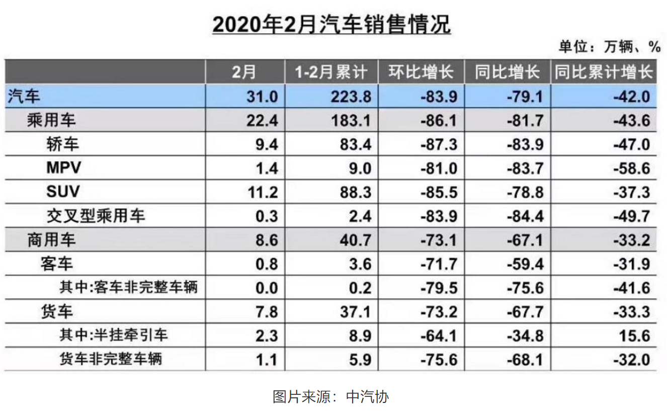 23个部委联合“松绑”汽车限购  汽车消费将有这些新特点