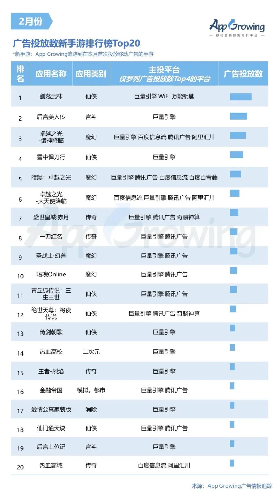 买量市场“沦陷”,投放数TOP10“网赚”类游戏占半壁江山