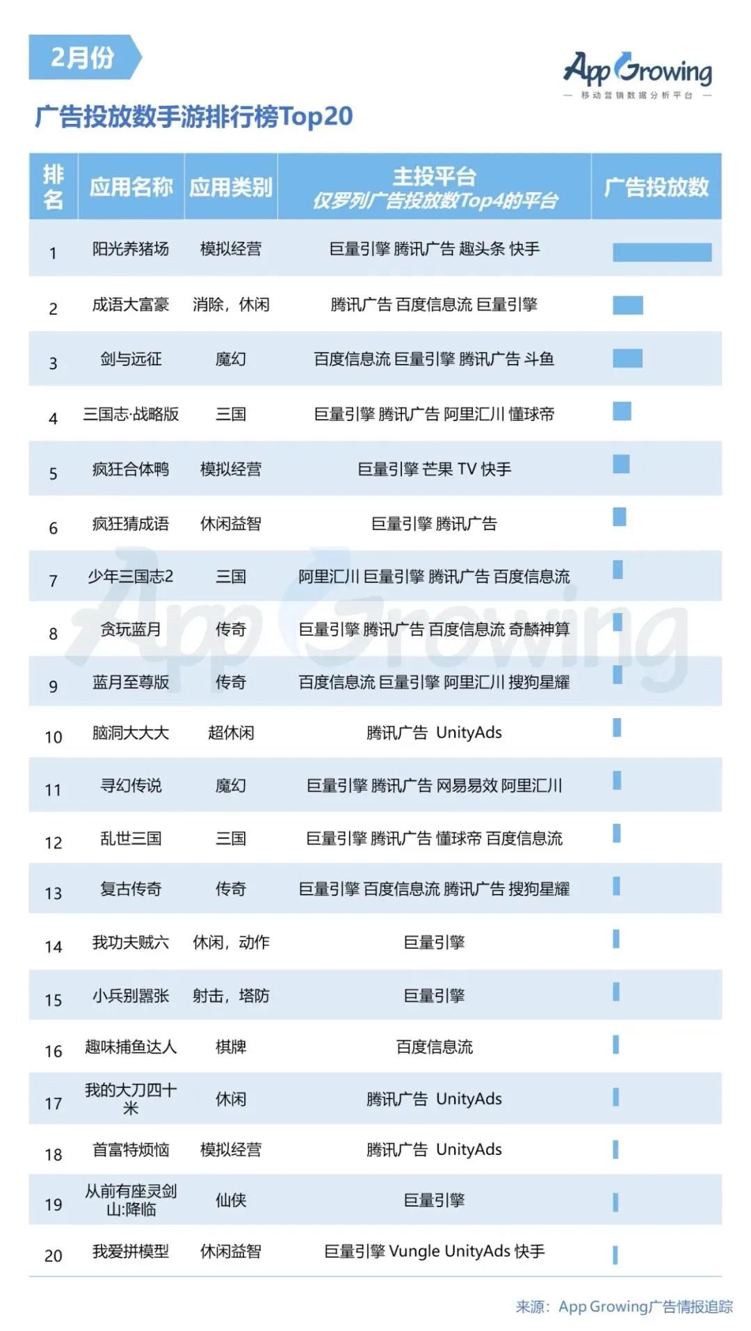 买量市场“沦陷”,投放数TOP10“网赚”类游戏占半壁江山