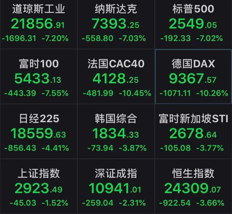 巴西股市再次熔断,11国股市熔断,熔断是什么意思?熔断意味着什么?