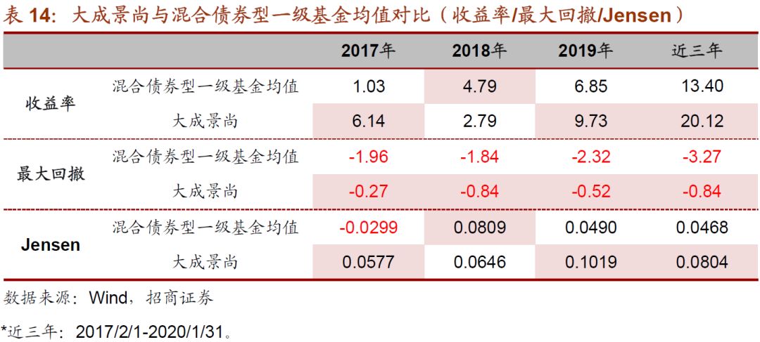 融通基金百亿基金经世界杯直播- 欧洲杯直播- 体育直播- 足球直播- NBA直播- 专业体育赛事直播平台理范琨因休产假离任公司投研体系引关注