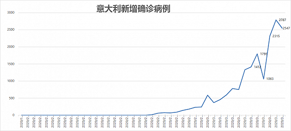 疫情跟踪人口_2021河北疫情跟踪图