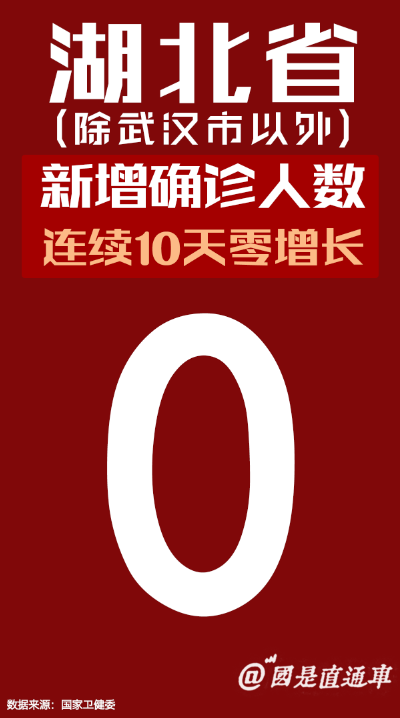 全球累计确诊15万