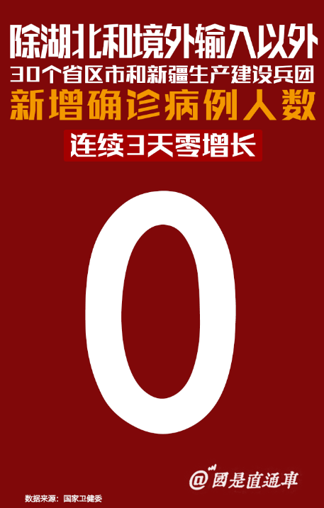 全球累计确诊15万