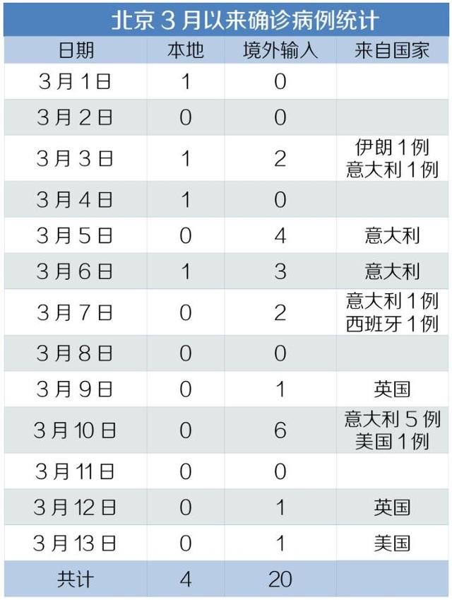 北京入境先送新国展 全国驻京办组团拉走不留京