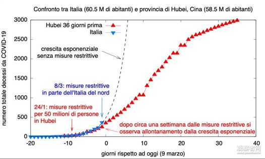 那些辱骂“中国病毒”的国家,为啥还要救?
