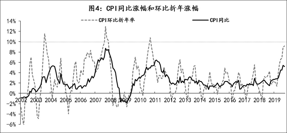基准利率与gdp有什么关系_大图片查看(3)