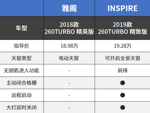 逼死选择困难症！兄弟车型一模一样？别开玩笑了！