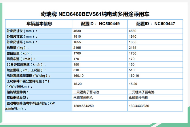 奇瑞全新纯电动SUV信息曝光 电池容量70kWh