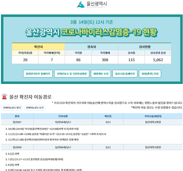  图：韩国蔚山广域市新冠疫情主页。