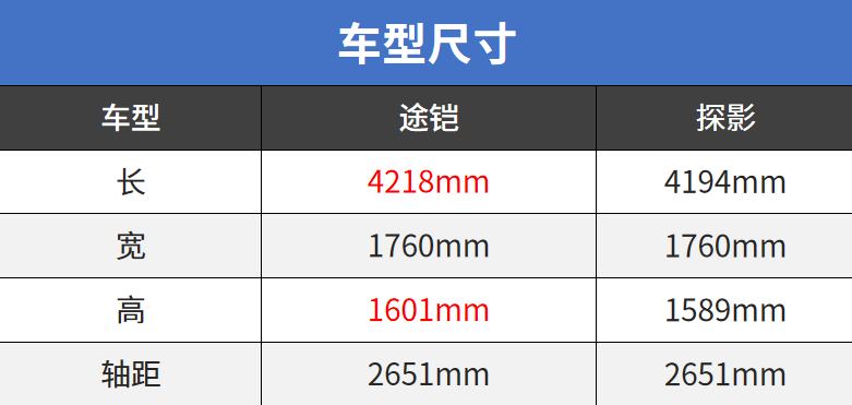 逼死选择困难症！兄弟车型一模一样？别开玩笑了！