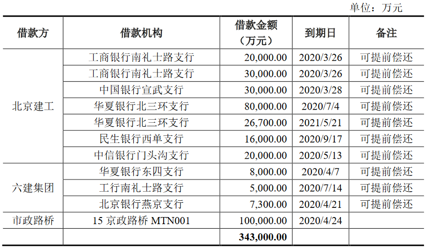 公司债券利息计入gdp