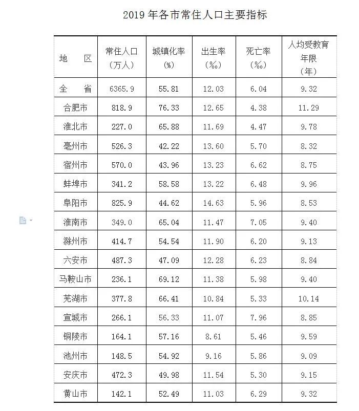 常住人口户_常住人口登记卡