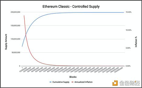 如何布局ETH to PoS ETC减产显卡挖矿？金色财经