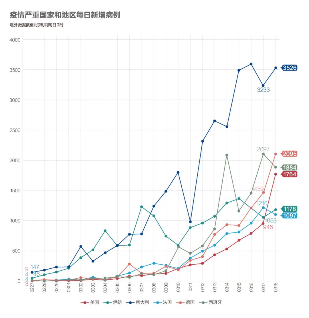 美国疫情前失业人口_疫情下的美国失业图片(3)