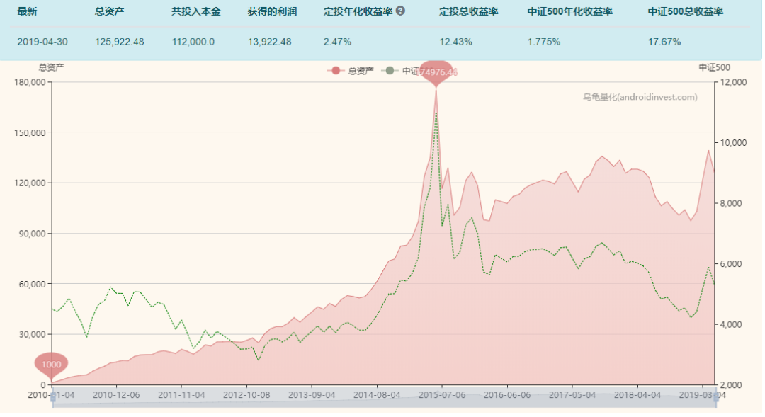 什么叫定投指数 54e9-iqyrykv0799154.png