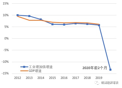 2021年1月gdp增速_四川省各年gdp增速(3)