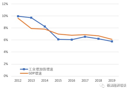 来宾市2021gdp增速_四川21市州一季度GDP出炉,透露出哪些发展密码 你家乡表现如何(2)