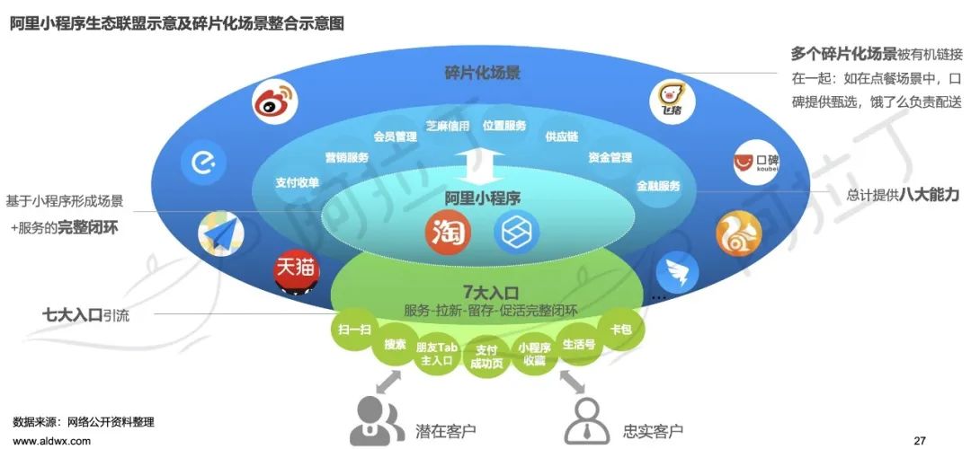 天猫运营日常,天猫运营的工作内容有哪些