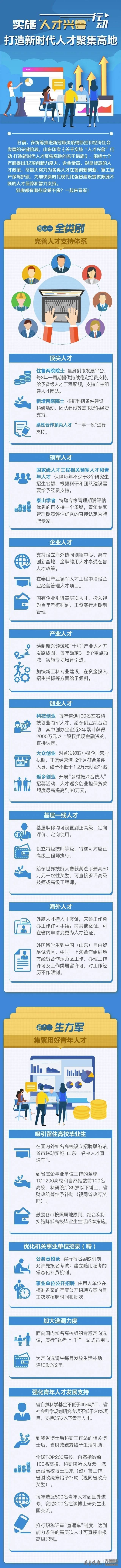圖源:人才山東網